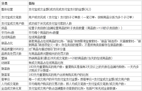 大數(shù)據(jù)