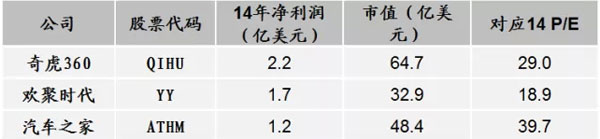大數(shù)據(jù)