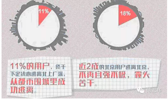 大數(shù)據(jù)