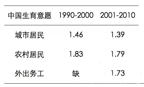 大數(shù)據(jù)