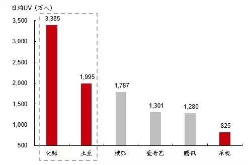 大數(shù)據(jù)