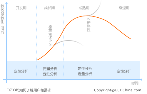 用戶調(diào)研