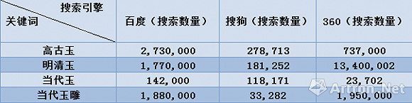 互聯(lián)網(wǎng)大數(shù)據(jù)下的中國古玉