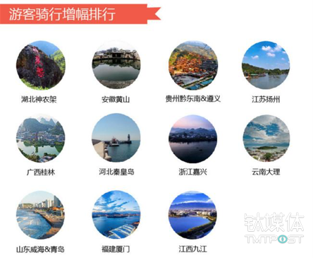 “十一”國(guó)慶大數(shù)據(jù)：國(guó)人都去哪，怎么玩，愛吃啥？