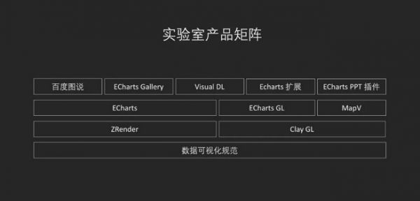 百度數(shù)據(jù)可視化實(shí)驗(yàn)室正式成立，發(fā)布深度學(xué)習(xí)可視化平臺(tái) Visual DL