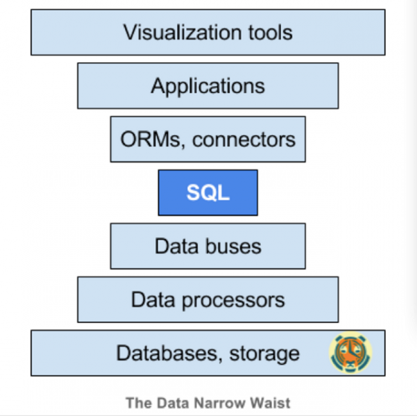 SQL_NoSQL_數(shù)據(jù)_未來(lái)-2