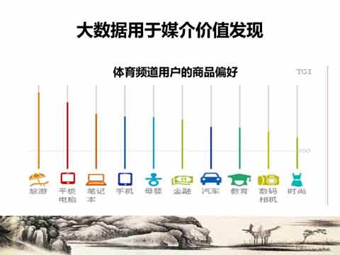 大數據