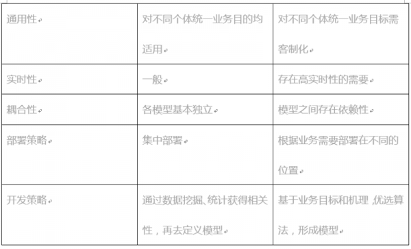 三位一體的工業(yè)大數(shù)據(jù)綜述6