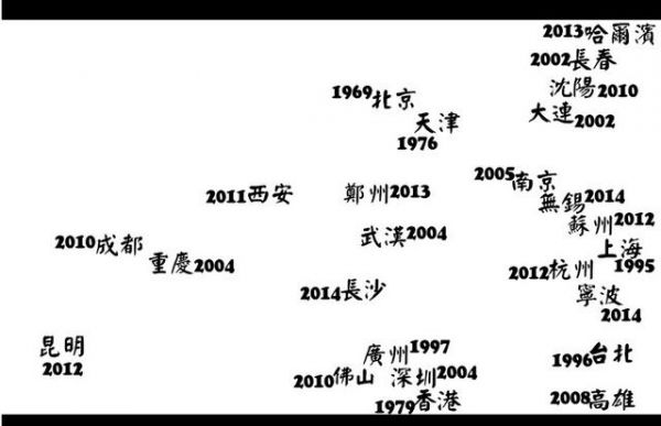 地鐵大數(shù)據(jù)
