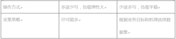 三位一體的工業(yè)大數(shù)據(jù)綜述4