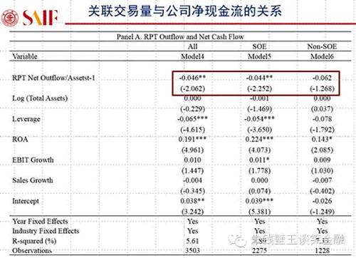 用大數(shù)據(jù)告訴你A股真相！