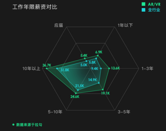 高考生必讀！大數據告訴你什么專業(yè)最有前途