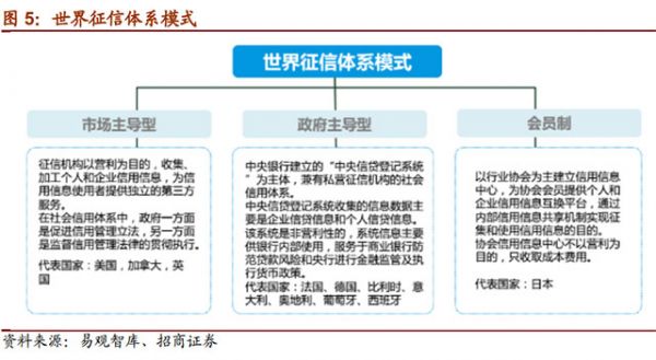 大數(shù)據(jù)征信