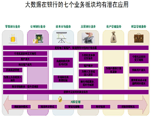 接下來分享幾個(gè)我們與海外金融機(jī)構(gòu)合作應(yīng)用大數(shù)據(jù)的實(shí)際案例