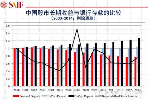 用大數(shù)據(jù)告訴你A股真相！