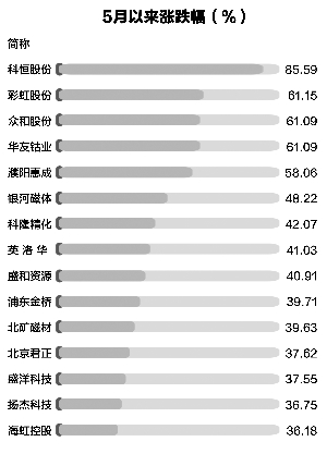 大數(shù)據(jù)告訴你：放量大漲后股市大概率繼續(xù)上漲