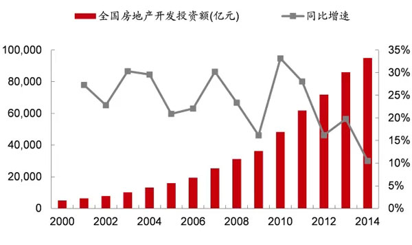 大數(shù)據(jù)