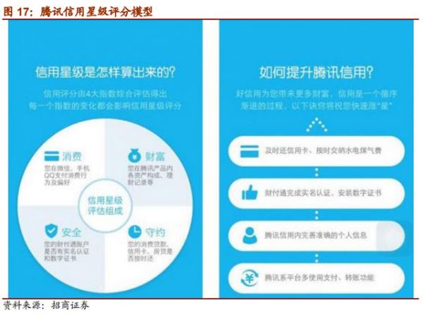 大數(shù)據(jù)征信