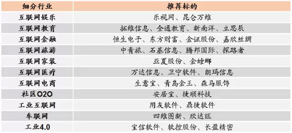 大數(shù)據(jù)