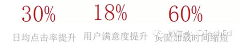 大數(shù)據(jù)
