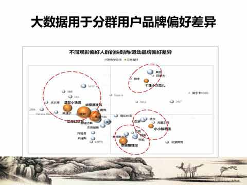 大數據