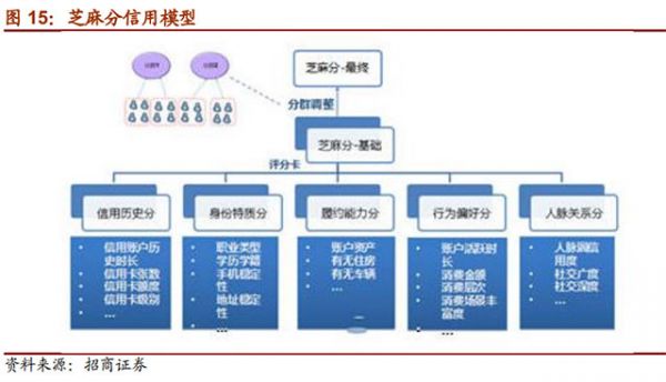 大數(shù)據(jù)征信