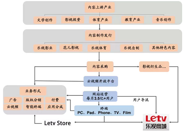 大數(shù)據(jù)