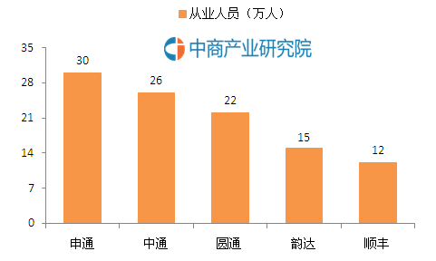大數(shù)據(jù)快遞11