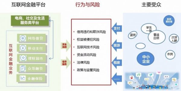 3分鐘讀懂互聯(lián)網(wǎng)金融風(fēng)控的應(yīng)用場(chǎng)景及風(fēng)控手段
