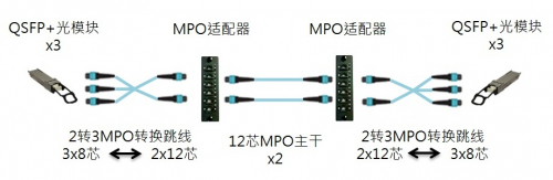 奧立_40G_網(wǎng)絡_MPO系統(tǒng)_模塊.jpg