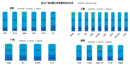 原來大數(shù)據(jù)還能幫你找到高富帥？！