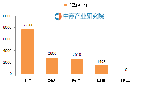 大數(shù)據(jù)快遞10