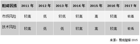 大數(shù)據(jù)趨勢5