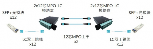 奧立_10G_網(wǎng)絡_MPO系統(tǒng)_模塊.jpg