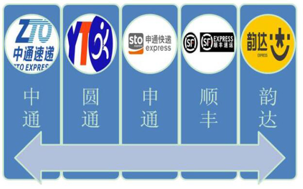 大數(shù)據(jù)快遞3