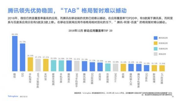 TalkingData:中國互聯(lián)網(wǎng)紅利釋放已達(dá)高點