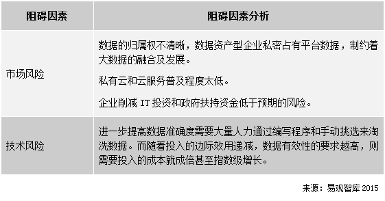 大數(shù)據(jù)趨勢6