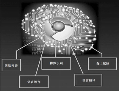 深入了解人工智能和深度學(xué)習(xí)