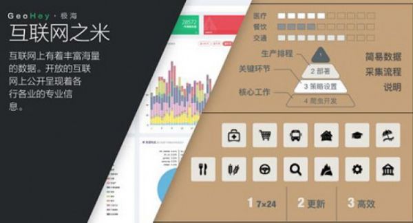 如何尋找并發(fā)掘地理大數(shù)據(jù)的價值？
