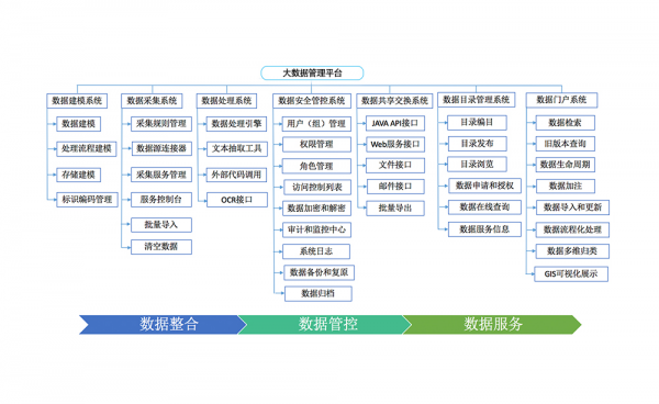 北京供銷大數(shù)據(jù)集團大數(shù)據(jù)管理平臺研發(fā)完成走向商用