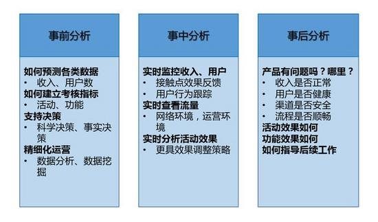 大數(shù)據(jù)分析2