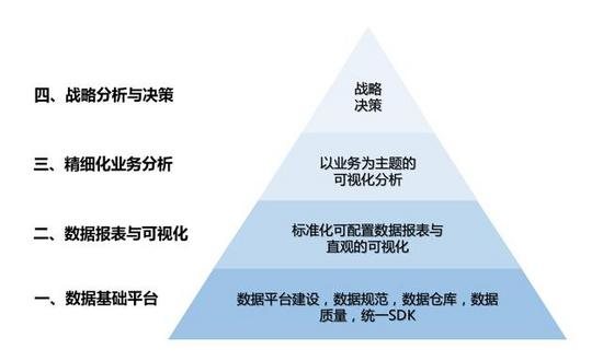 大數(shù)據(jù)分析1