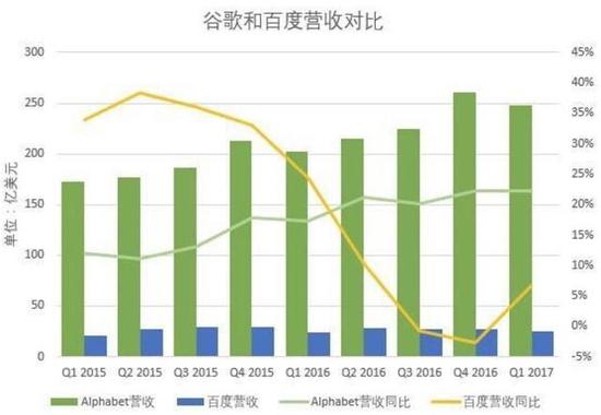 骨干網(wǎng)
