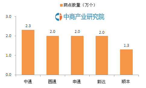 大數(shù)據(jù)快遞9