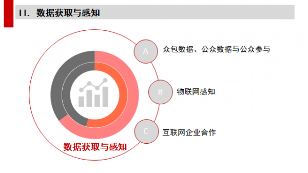 數(shù)據(jù)里的另一個北京：這里住著最富的人，這里住著最窮的人