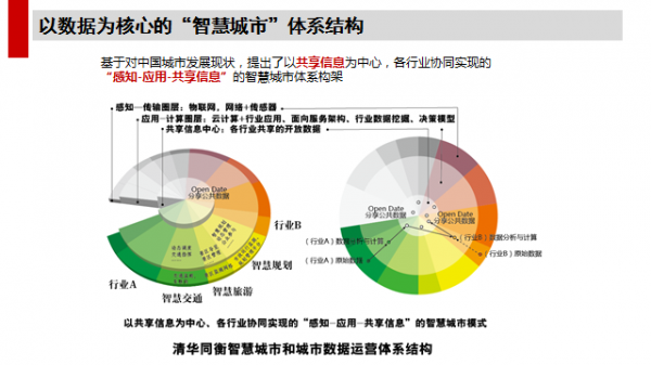數(shù)據(jù)里的另一個北京：這里住著最富的人，這里住著最窮的人