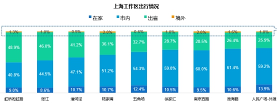 大數(shù)據(jù)出行2