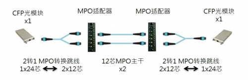 奧立_100G_網(wǎng)絡(luò)_MPO系統(tǒng)_模塊.jpg