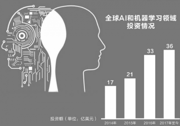 創(chuàng)投熱