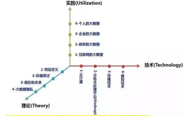 一文帶你暴力拆解大數(shù)據(jù)